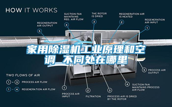 家用除濕機工業(yè)原理和空調 不同處在哪里