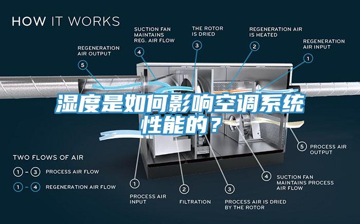 濕度是如何影響空調(diào)系統(tǒng)性能的？