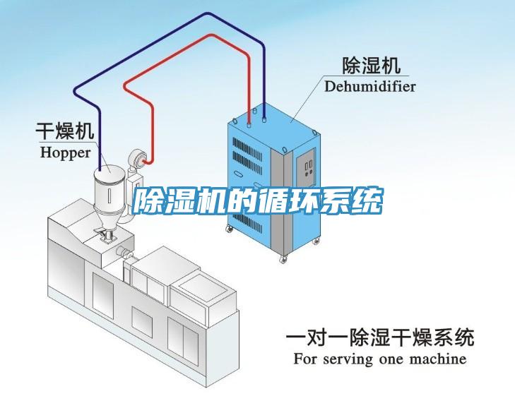 除濕機的循環系統