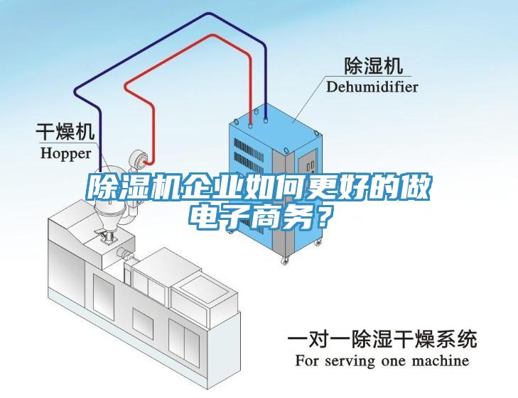 除濕機企業如何更好的做電子商務？