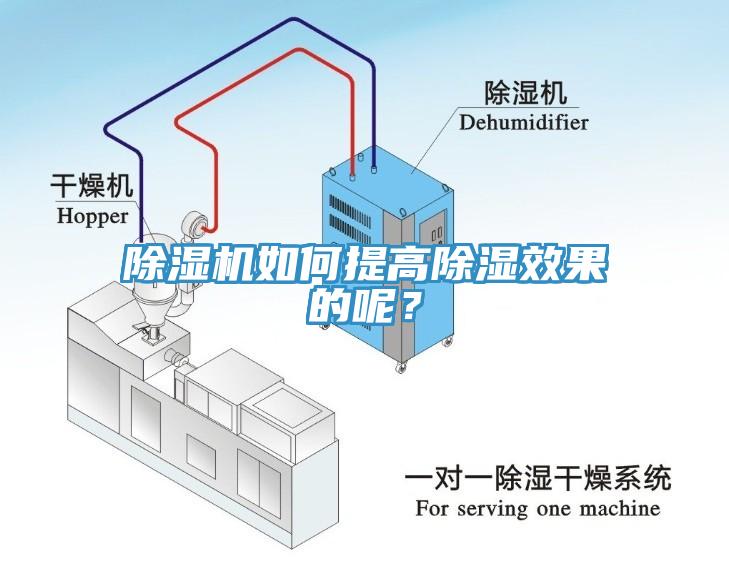 除濕機如何提高除濕效果的呢？