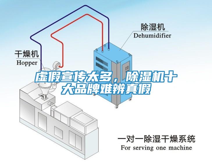 虛假宣傳太多，除濕機十大品牌難辨真假