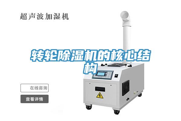 轉輪除濕機的核心結構