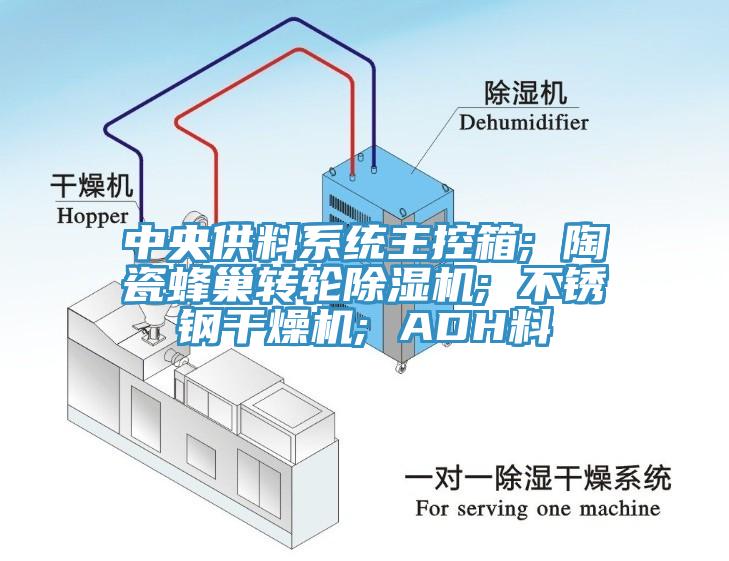 中央供料系統(tǒng)主控箱; 陶瓷蜂巢轉(zhuǎn)輪除濕機(jī); 不銹鋼干燥機(jī); ADH料