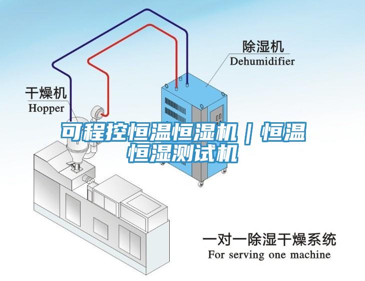 可程控恒溫恒濕機｜恒溫恒濕測試機