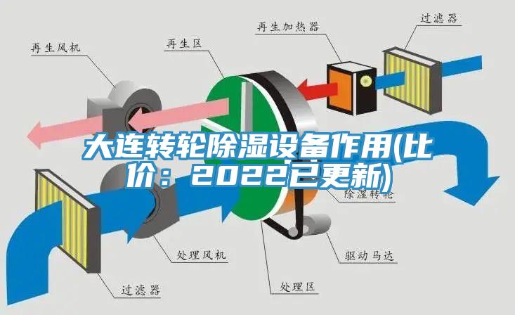 大連轉(zhuǎn)輪除濕設(shè)備作用(比價：2022已更新)