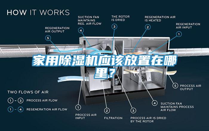 家用除濕機(jī)應(yīng)該放置在哪里？