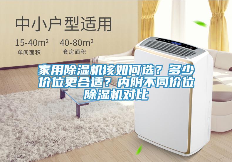 家用除濕機該如何選？多少價位更合適？內附不同價位除濕機對比