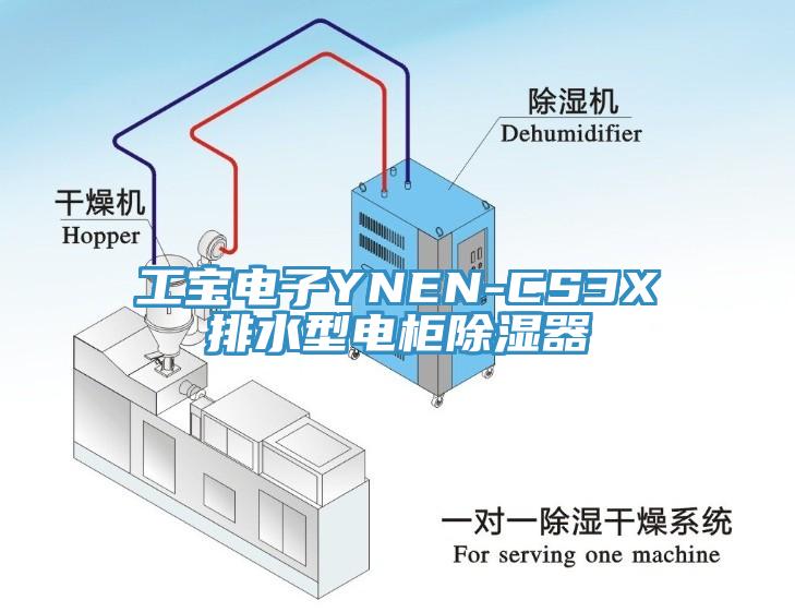 工寶電子YNEN-CS3X排水型電柜除濕器