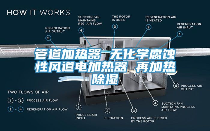 管道加熱器 無(wú)化學(xué)腐蝕性風(fēng)道電加熱器 再加熱除濕