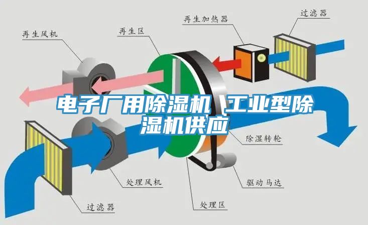 電子廠用除濕機 工業型除濕機供應