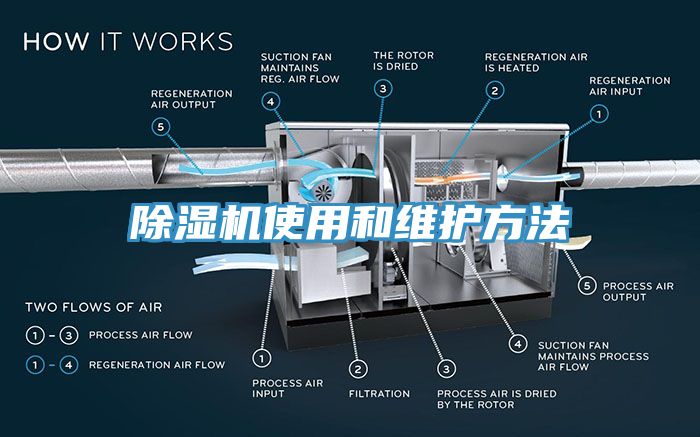 除濕機使用和維護方法